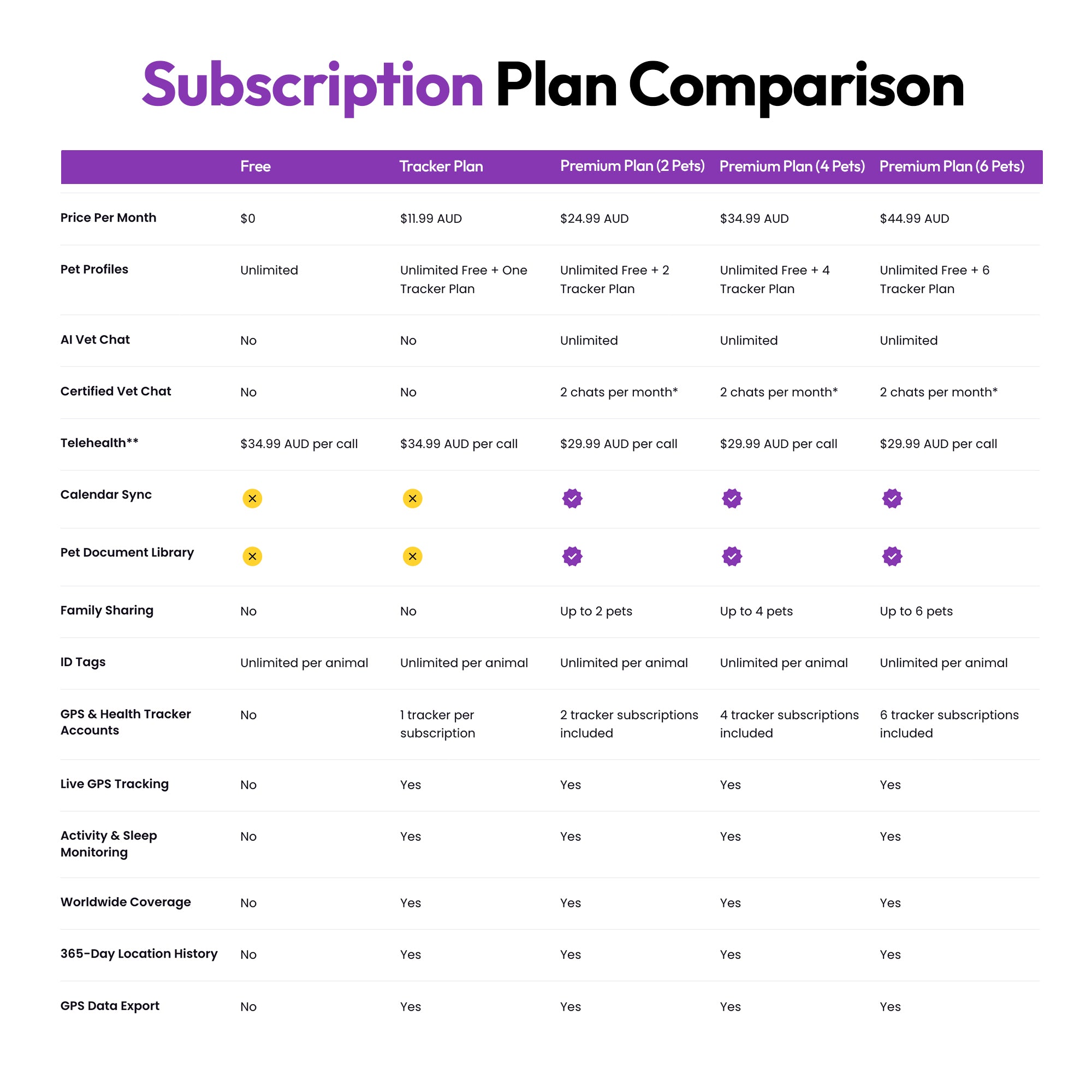 高级GPS、健康与训练追踪器